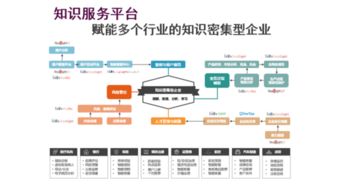 基于知件的知識獲取與知識服務 關鍵技術、應用及技術服務全景